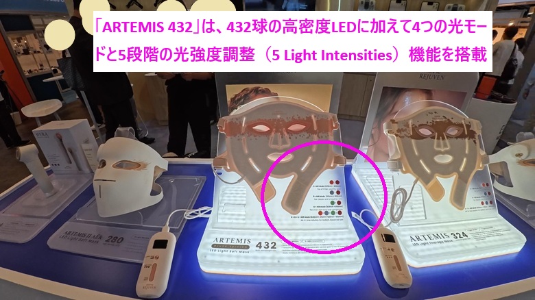出典 私ミシェリーの撮影. 赤（630nm）・青（415nm）・緑色光（520nm）・近赤外線（850nm）の波長別アプローチと期待できる効果